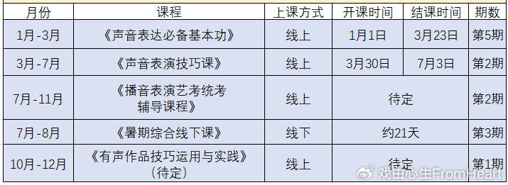 了解戏由心生有哪些课程,看这一篇就够啦!