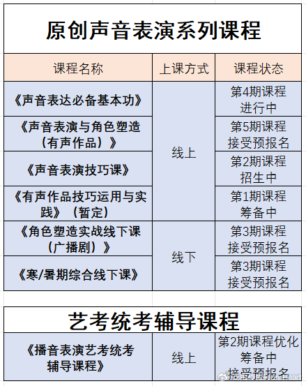 了解戏由心生有哪些课程,看这一篇就够啦!