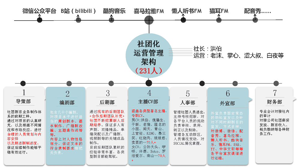 方寸无衣